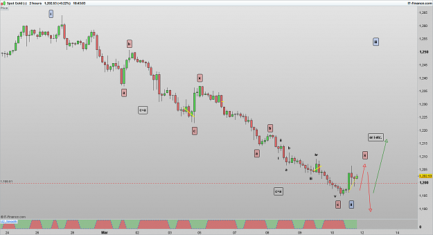 Click to Enlarge

Name: XAUUSD 170310 2H [2].png
Size: 39 KB