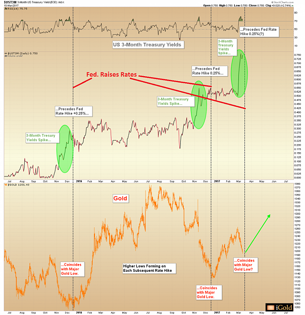 Click to Enlarge

Name: Fed Rate Hikes vs. Gold.png
Size: 1.4 MB