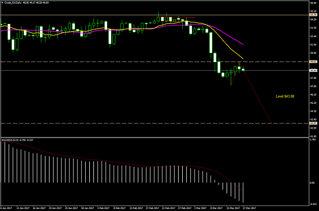 Click to Enlarge

Name: crude-oil-d1.png
Size: 35 KB