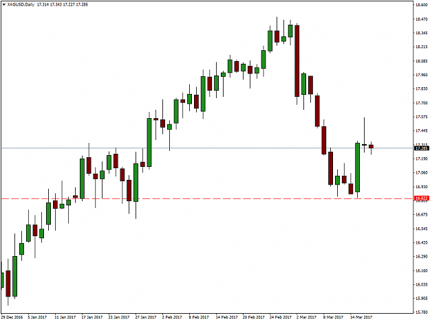 Click to Enlarge

Name: ICMarkets_16.8.png
Size: 33 KB