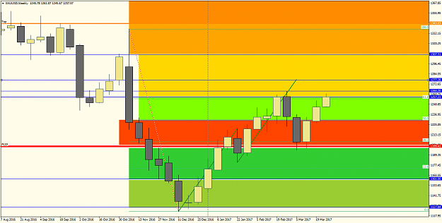 Click to Enlarge

Name: XAUUSDWeekly.png
Size: 34 KB