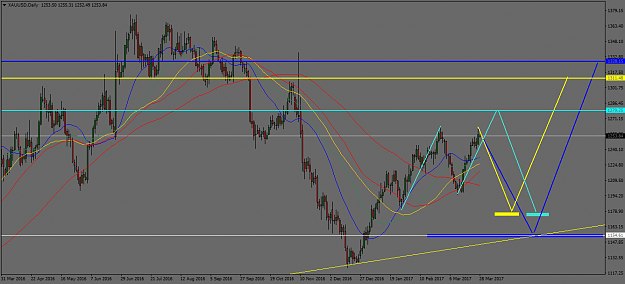 Click to Enlarge

Name: XAUUSDDaily11.png
Size: 56 KB