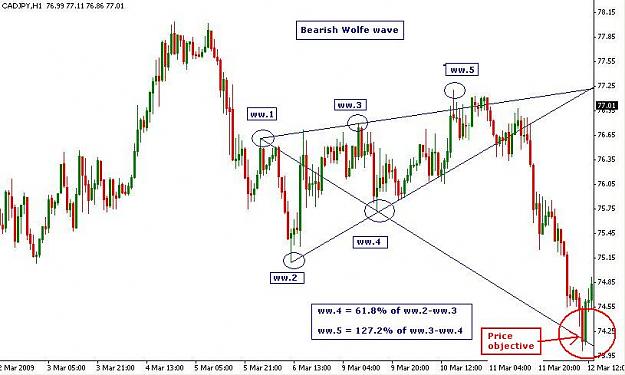 Click to Enlarge

Name: wolfe-wave-trading.jpg
Size: 62 KB
