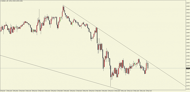 Click to Enlarge

Name: EURUSD...M5.png
Size: 74 KB