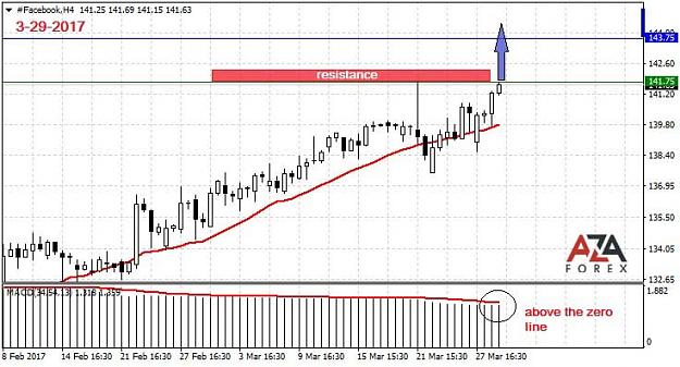 Click to Enlarge

Name: Facebook-3-29-17-azaforex-forex-broker.jpg
Size: 65 KB