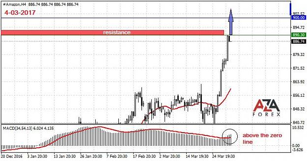 Click to Enlarge

Name: Amazon-4-3-17-azaforex-forex-broker.jpg
Size: 62 KB