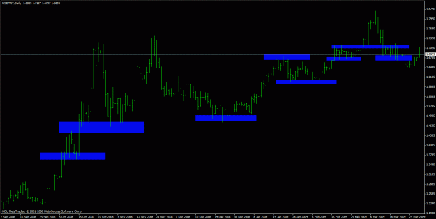 Click to Enlarge

Name: usdtry daily.gif
Size: 19 KB
