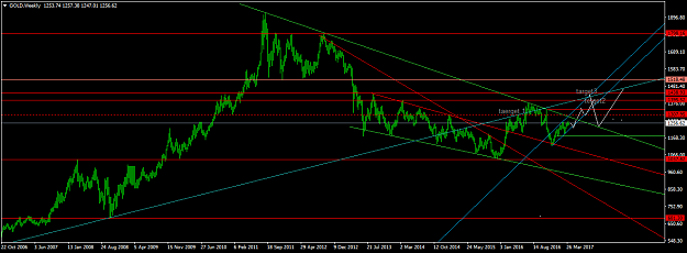 Click to Enlarge

Name: GOLDWeekly.png
Size: 47 KB