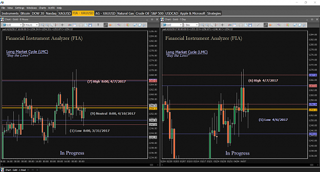 Click to Enlarge

Name: Financial Instrument Analyzer - Gold (XAUUSD) 4.10.2017 (LMC - 8 Hour, LMC - Day) (2).png
Size: 73 KB