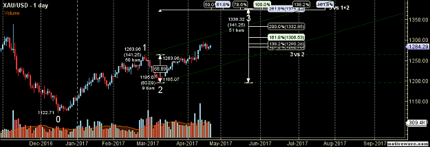 Click to Enlarge

Name: XAUUSD - Primary Analysis - Apr-23 0712 AM (1 day).png
Size: 33 KB