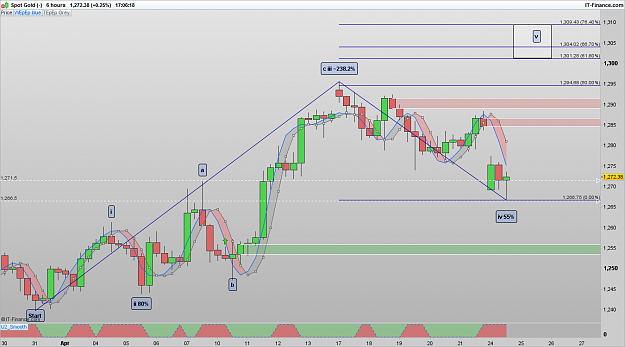 Click to Enlarge

Name: XAUUSD 170424 6H [1].png
Size: 73 KB