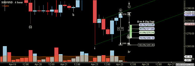 Click to Enlarge

Name: XAUUSD - Primary Analysis - Apr-25 0450 AM (4-1 hour).png
Size: 31 KB