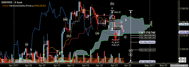 Click to Enlarge

Name: XAUUSD - Primary Analysis - Apr-25 1105 AM (4-2 hour).png
Size: 61 KB