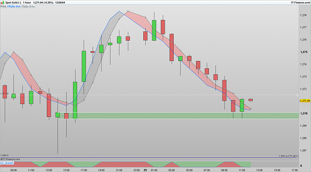 Click to Enlarge

Name: XAUUSD 170425 1H [1].png
Size: 50 KB