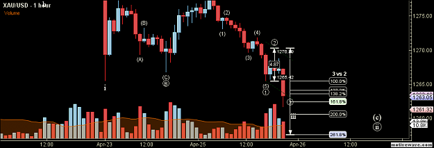 Click to Enlarge

Name: XAUUSD - Primary Analysis - Apr-25 2059 PM (1 hour).png
Size: 26 KB