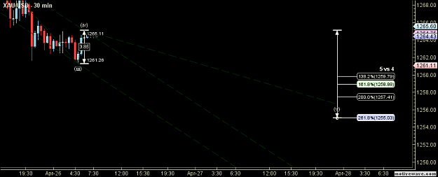 Click to Enlarge

Name: XAUUSD - Primary Analysis - Apr-26 0828 AM (30 min).png
Size: 29 KB