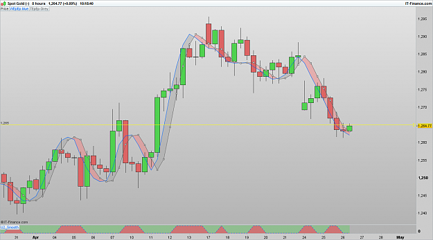 Click to Enlarge

Name: XAUUSD 170426 8H [1].png
Size: 56 KB