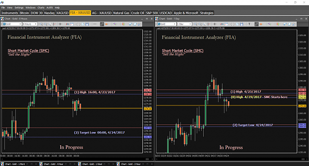 Click to Enlarge

Name: Financial Instrument Analyzer - Gold (XAUUSD) 4.25.2017 (SMC - 8 Hour, SMC - Day) (1).png
Size: 72 KB