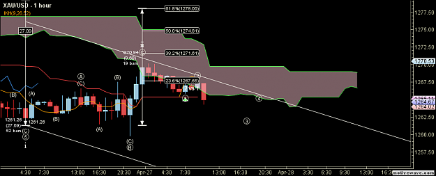Click to Enlarge

Name: XAUUSD - Primary Analysis - Apr-27 1101 AM (1 hour).png
Size: 46 KB