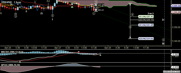 Click to Enlarge

Name: XAUUSD - Primary Analysis - Apr-27 2147 PM (1 hour).png
Size: 43 KB