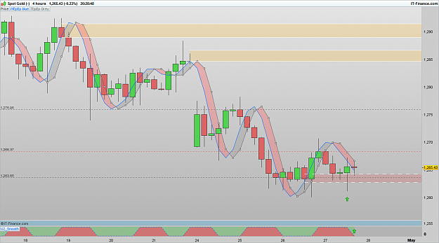Click to Enlarge

Name: XAUUSD 170427 4H [1].png
Size: 58 KB