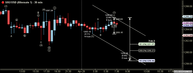 Click to Enlarge

Name: XAUUSD - Alternate 1 - Apr-28 0753 AM (30 min).png
Size: 32 KB