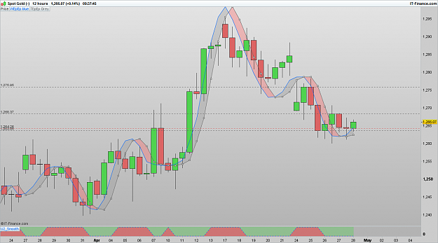 Click to Enlarge

Name: XAUUSD 170428 12H [1].png
Size: 60 KB