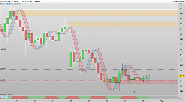 Click to Enlarge

Name: XAUUSD 170428 4H [1].png
Size: 63 KB