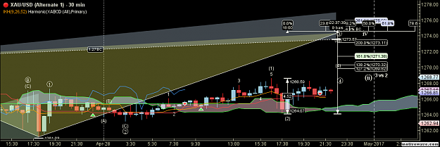 Click to Enlarge

Name: XAUUSD - Alternate 1 - Apr-28 2213 PM (30 min).png
Size: 63 KB