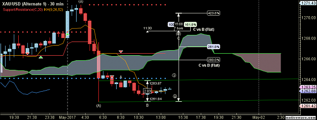 Click to Enlarge

Name: XAUUSD - Alternate 1 - May-01 1404 PM (30 min).png
Size: 40 KB