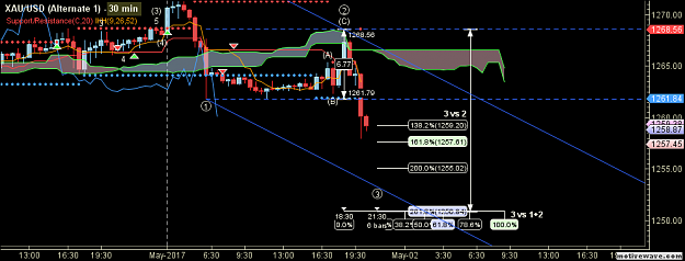 Click to Enlarge

Name: XAUUSD - Alternate 1 - May-01 2033 PM (30 min).png
Size: 51 KB