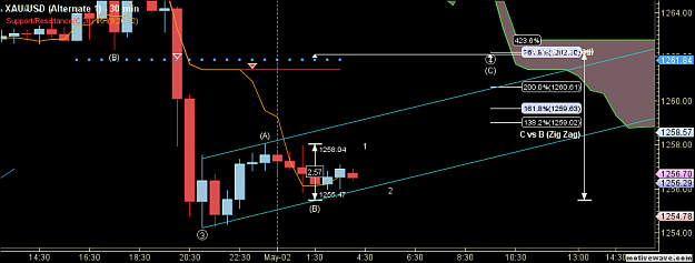 Click to Enlarge

Name: XAUUSD - Alternate 1 - May-02 0410 AM (30 min).png
Size: 45 KB