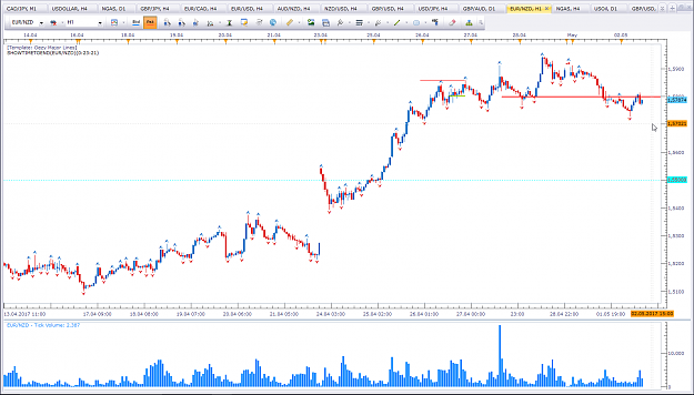Click to Enlarge

Name: EUR vs NZD H1.png
Size: 76 KB
