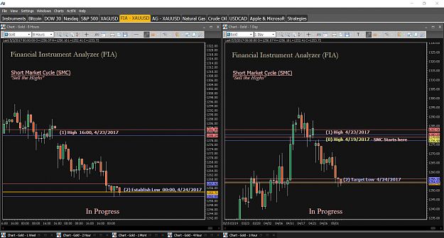 Click to Enlarge

Name: Financial Instrument Analyzer - Gold (XAUUSD) 5.3.2017 (SMC - 8 Hour, SMC - Day) (Complete).png
Size: 72 KB