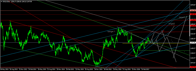 Click to Enlarge

Name: GOLDDaily.png
Size: 61 KB