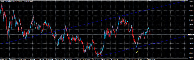 Click to Enlarge

Name: Gold Daily.PNG
Size: 50 KB