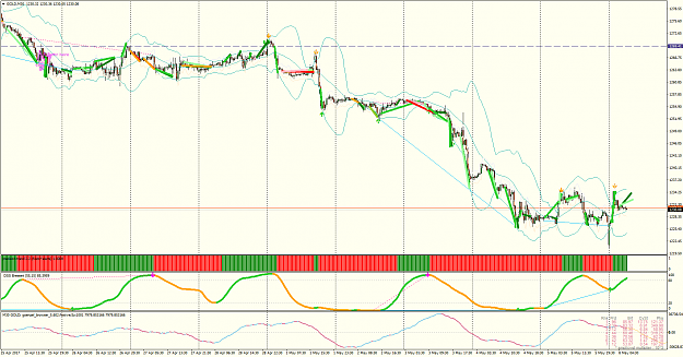 Click to Enlarge

Name: gold-m30-trading-point-of-2.png
Size: 104 KB