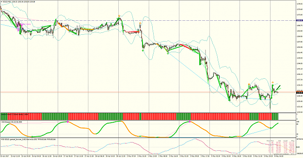 Click to Enlarge

Name: gold-m30-trading-point-of-2.png
Size: 104 KB