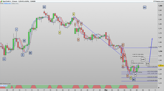 Click to Enlarge

Name: XAUUSD 170508 6H [2].png
Size: 80 KB