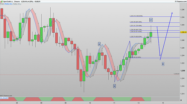 Click to Enlarge

Name: XAUUSD 170512 3H [1].png
Size: 79 KB