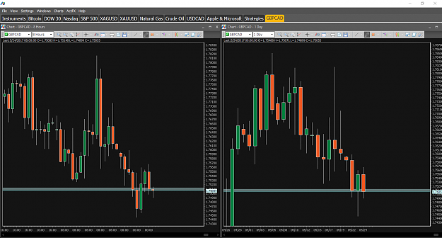 Click to Enlarge

Name: Financial Instrument Analyzer - GBPCAD 5.24.2017 (SMC - 8 Hour, SMC - Day) (update #1).png
Size: 49 KB