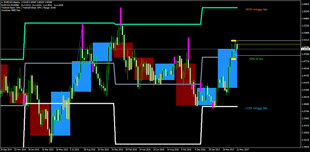 Click to Enlarge

Name: 086b9b DynamicCandlesV0.4b.png
Size: 73 KB