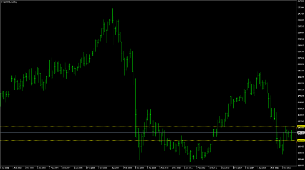 Click to Enlarge

Name: BarsHL Monthly.png
Size: 37 KB