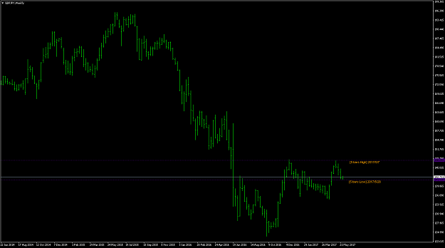Click to Enlarge

Name: BarsHK weekly.png
Size: 33 KB