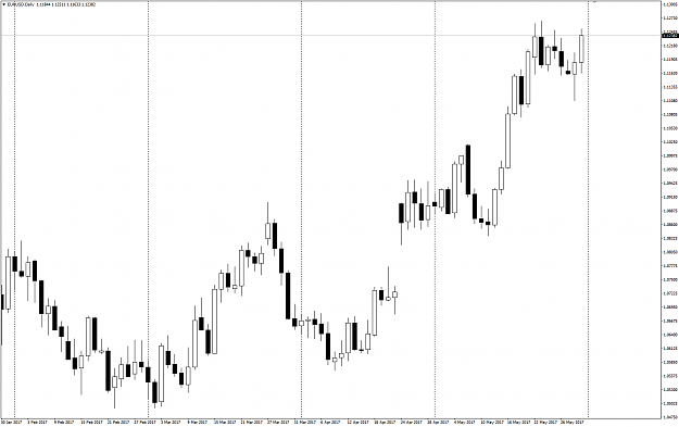 Click to Enlarge

Name: EURUSD May 30 Pin Bar.png
Size: 25 KB