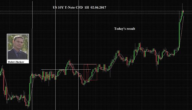 Click to Enlarge

Name: US 10Y T-Note CFD  02.06.2017.jpg
Size: 462 KB