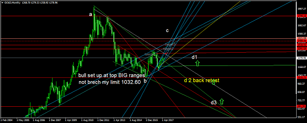 Click to Enlarge

Name: GOLDMonthly.png
Size: 51 KB