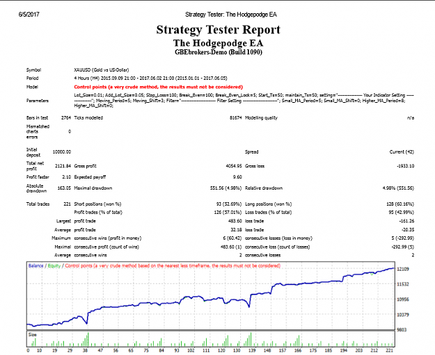 Click to Enlarge

Name: Hodgepodge_2015_-_Present_2.png
Size: 95 KB