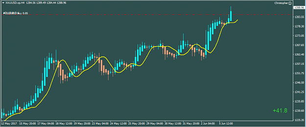 Click to Enlarge

Name: Gold_Trade_1_060617_-_Open.png
Size: 19 KB