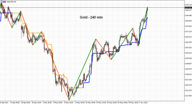 Click to Enlarge

Name: Gold(240)-6.6.17.gif
Size: 50 KB